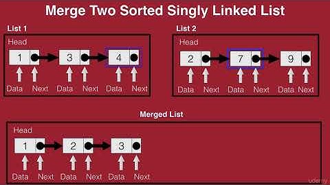Merge two sorted Singly Linked Lists