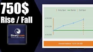 Binary | Deriv Rise Fall 100% Winning Strategy 2023 | No Loss