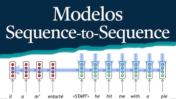 O que são modelos Sequence-to-Sequence? | Deep Learning | NLP | Leonardo Ribeiro
