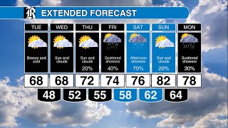 Monday afternoon Weather Minute: Cool and dry weather continues