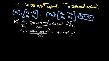Penalty Approach Methods to Solve Finite Element Methods Problems| Penalty Approach method in FEM