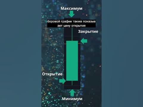 Основные типы графиков - YouTube