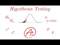 Hypothesis Testing Explained