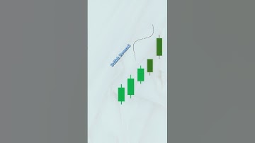 Three White Soldiers Pattern | #shorts😯💯