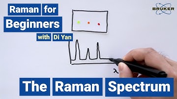 What is a Raman Spectrum | Raman for Beginners | How are Raman Spectra Generated?