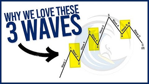 Elliott Wave Theory: Why We Like Waves 2, 4 and B - And You Should, Too