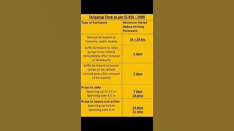 Stripping Time for Formwork at site. AS per IS 456 : 2000