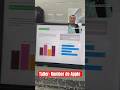 Taller Numbers de Apple. Soy Apple Teacher #apple #appleteacher