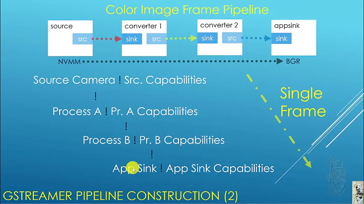 Checking/Creating GStreamer Pipeline for use with OpenCV and Jetson Nano