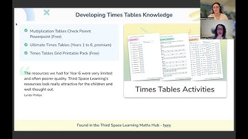 Times Tables | Free Primary Maths Resources | Third Space Maths Hub