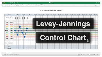 Create a Levey-Jennings Control Chart in Excel from Scratch