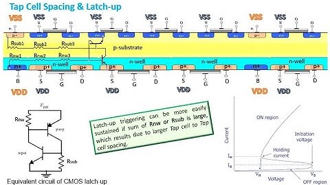 Tap cell Latchup 08Oct22