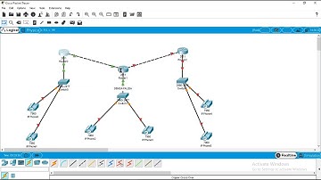 VOIP DIAL-PEER 3 ROUTER