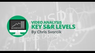 Key S&R levels in Forex