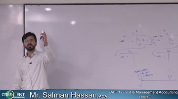 (CAF 3) Sir Salman Hassan-Lecture-03