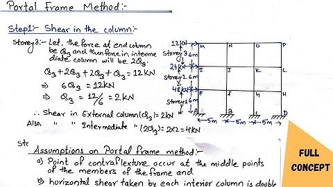 Portal Method structural analysis
