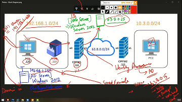Контрольная точка R80.20 — Лаборатория распознавания личности | #networkershome