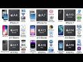 Every iPhone Processor Explained