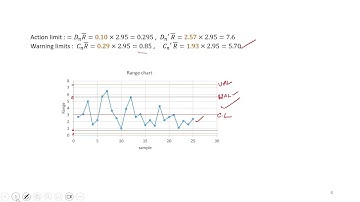 Control Chart Part-4 #CH21SP #swayamprabha