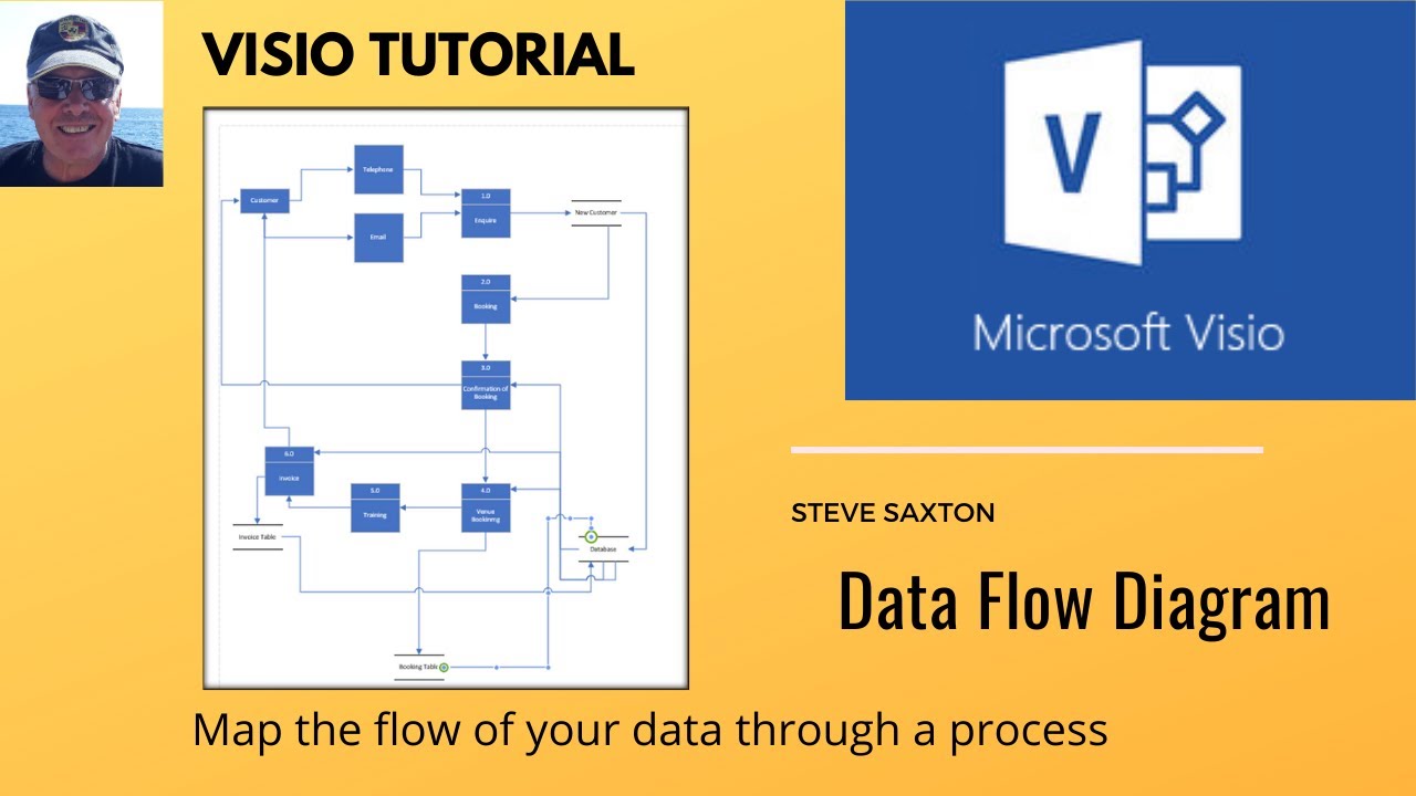 Sample Process Flow Diagram Visio - Design Talk