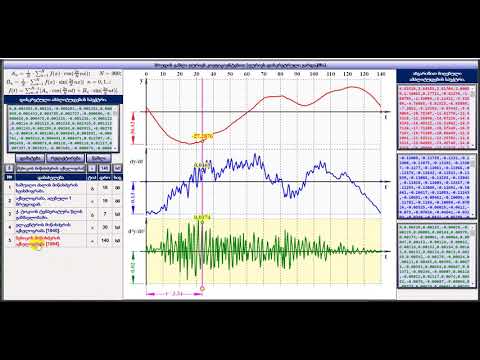 მრუდის გაშლა ფურიეს კოეფიციენტებით (ფურიეს დისკრეტრული გარდაქმნა).