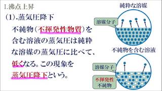 12 沸点上昇 凝固点降下