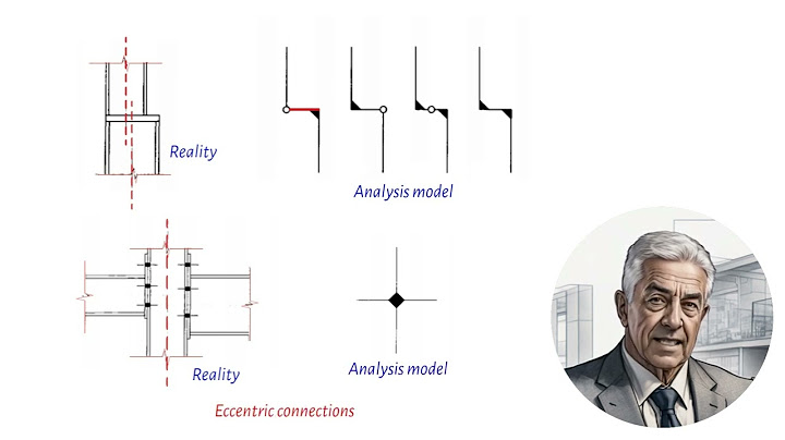 Relationship between deflection top and bottom of beám