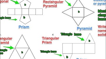 Representing Three-Dimensional Figures Using Nets # 2