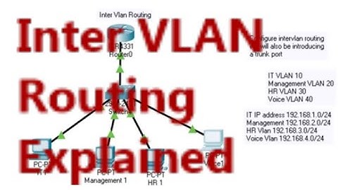 How to cisco router sub interfaces. #cisco #routingandswitching #vlan