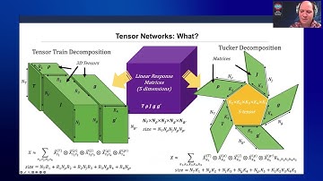 MFEM Workshop 2025 | Finite Element Tensor Network Solvers for High Dimensional PDE