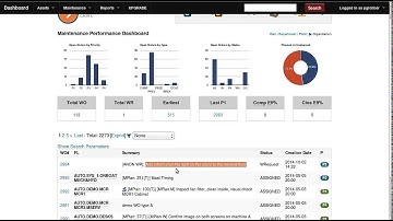 comma CMMS work order work flow