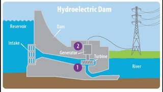 Hydroelectric Dams:Reservoir Sedimentation