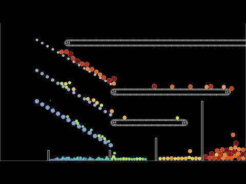 Sorting magnetized bestagons by size
This simulation uses the same sorting device as in the video https://youtu.be/EcCHSkKQ8ic , including sieves that rattle to avoid clogging, with hexagonal instead of square particles. The friction force is proportional to the radius of the hexagons, which helps stabillizing the larger hexagons in the rightmost bin. In addition, a torque between hexagons has been added, which tends to align their orientation.
The sorting set-up consists in three grids of obstacles with decreasing space between them, acting as particle sieves. The obstacles rotate and exert a tangential force on the particles, in order to decrease clogging of the sieves. The angular speed of the obstacles varies periodically in time, in order to reduce the chance of particles getting stuck. In addition, the obstacles have a circular motion of small amplitude, which reduces the chances of particles getting stuck even more.
The conveyor belt effect results from the segments forming the belt exerting a tangential force on the polygons, in addition to the normal force. The tangential force is proportional to the difference between the tangential speed of the polygon and the speed of the belt.
To compute the force and torque of polygon j on polygon i, the code computes the distance of each vertex of polygon j to the faces of polygon i. If this distance is smaller than a threshold, the force increases linearly with a large spring constant. In addition, radial forces between the vertices of the polygons have been added, whenever a vertex of polygon j is not on a perpendicular to a face of polygon i. This is important, because otherwise triangles can approach each other from the vertices, and when one vertex moves sideways, it is suddenly strongly accelerated, causing numerical instability. A weak Lennard-Jones interaction between polygons has been added, as it seems to increase numerical stability.
Unlike in some previous videos involving interacting polygons, there is no thermostat in this simulation. Instead, friction forces (both linear and angular) have been added for numerical stability. In addition, the particles are subject to a gravitational force directed downwards.
The color of the polygons depends on their size.
To save on computation time, particles are placed into a hash grid, each cell of which contains between 3 and 10 particles. Then only the influence of other particles in the same or neighboring cells is taken into account for each particle.
The Lennard-Jones potential is strongly repulsive at short distance, and mildly attracting at long distance. It is widely used as a simple yet realistic model for the motion of electrically neutral molecules. The force results from the repulsion between electrons due to Paulis exclusion principle, while the attractive part is a more subtle effect appearing in a multipole expansion. For more details, see https://en.wikipedia.org/wiki/Lennard-Jones_potential
Render time: 25 minutes 45 seconds
Compression: crf 23
Color scheme: Turbo, by Anton Mikhailov
https://gist.github.com/mikhailov-work/6a308c20e494d9e0ccc29036b28faa7a
Music: Islabonita by An Jone@SOYEMILIA
Current version of the C code used to make these animations:
https://github.com/nilsberglund-orleans/YouTube-simulations
https://www.idpoisson.fr/berglund/software.html
Some outreach articles on mathematics:
https://images.math.cnrs.fr/auteurs/nils-berglund/
(in French, some with a Spanish translation)
#molecular_dynamics #polygons #conveyor Sorting magnetized bestagons by size