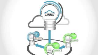 Cirro Universal Data Network Demo