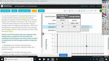 MATHia   Modeling Linear Relationships Using Multiple Representations