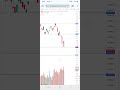 Nifty Prediction|Nifty Analysis for Tuesday|27 January 26| #stockmarket #trading #nifty #shortsfeed