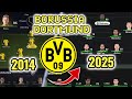 Borussia Dortmund’s FIFA Evolution: Talent Factory of Europe