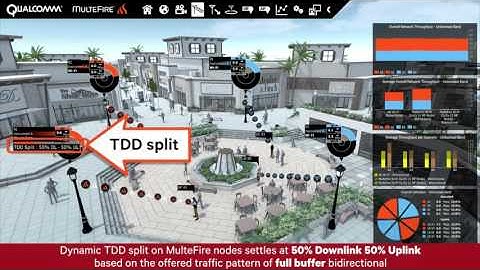 MulteFire™ Technology
