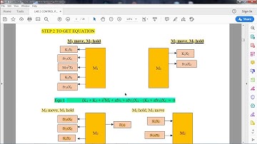 CONTROL PRINCIPLES LAB 2