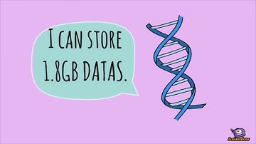 What is Synthetic Biology? - iGEM Mingdao 2020