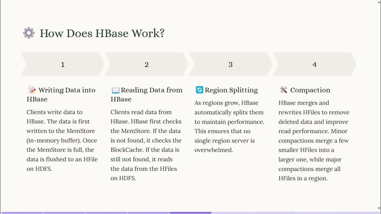 Introduction to HBase – A NoSQL Database - YouTube