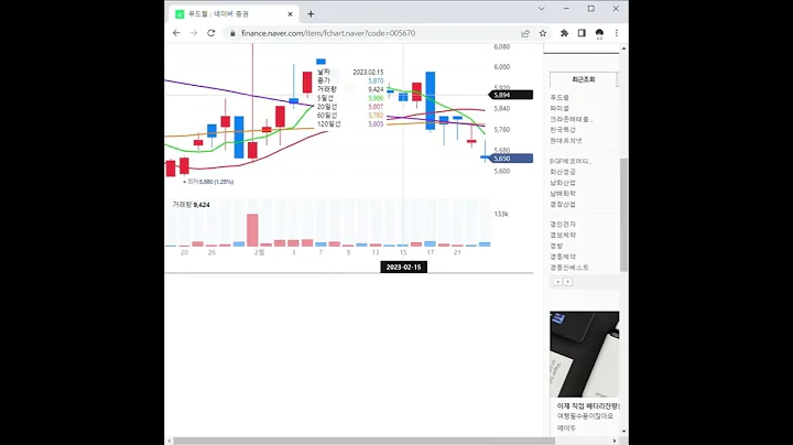 005670푸드웰 주가 전망 및 차트 분석