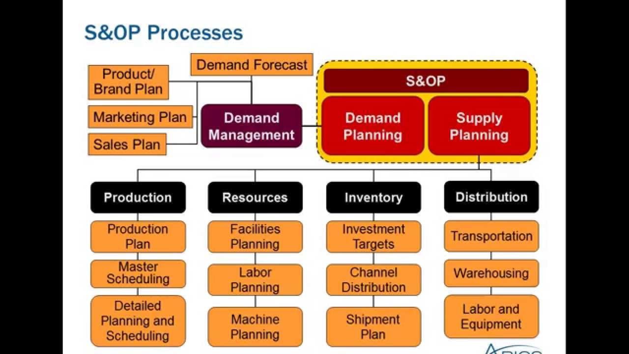 Apics Monadnock Chapter Webinar Fundamentals Of S Op Youtube