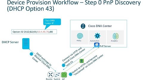 Network Device Onboarding (switching C9300) using Plug and Play (PnP) with Cisco DNA Center