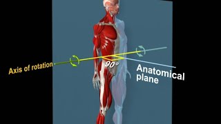 axis of rotation