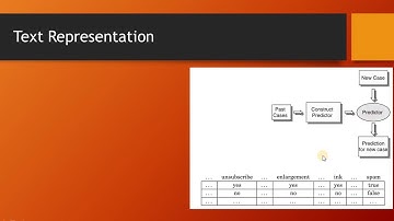 Text Vectorization, Converting Text into vectors for Machine learning (Document categorization)