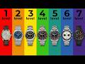 The 7 Levels Of Tudor Watches