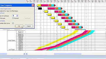 Line of Balance - Powerproject v12 Features