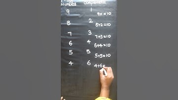 complementary numbers💯all must know this concept to solve questions👍#mathtricks #youtube #shortvideo