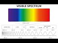 &quot;God is Light&quot; and The Electromagnetic Spectrum.